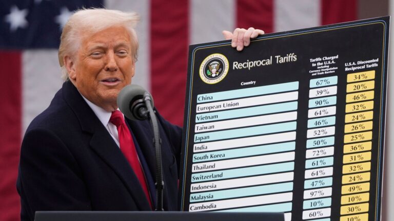 Can India dodge Trump’s trade tariff bullet? Depends on the sector and trade pact talks