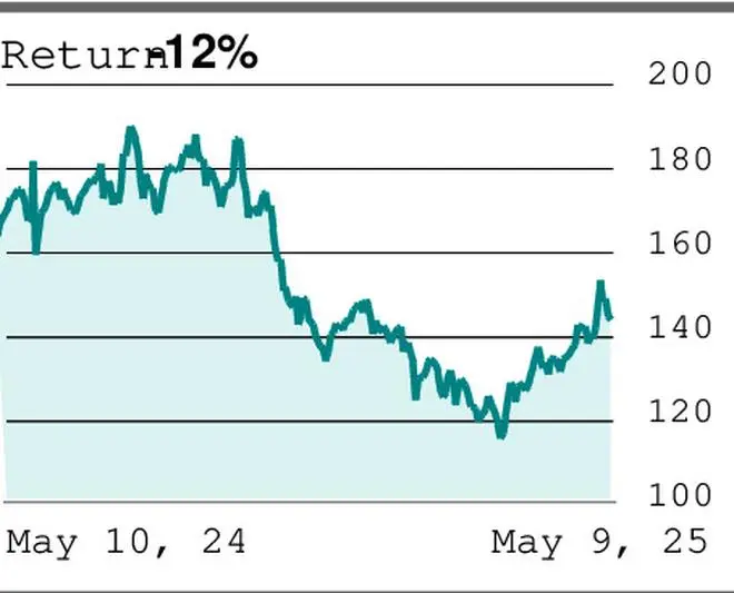 Movers & Shakers: Stocks That Will See Action This Week